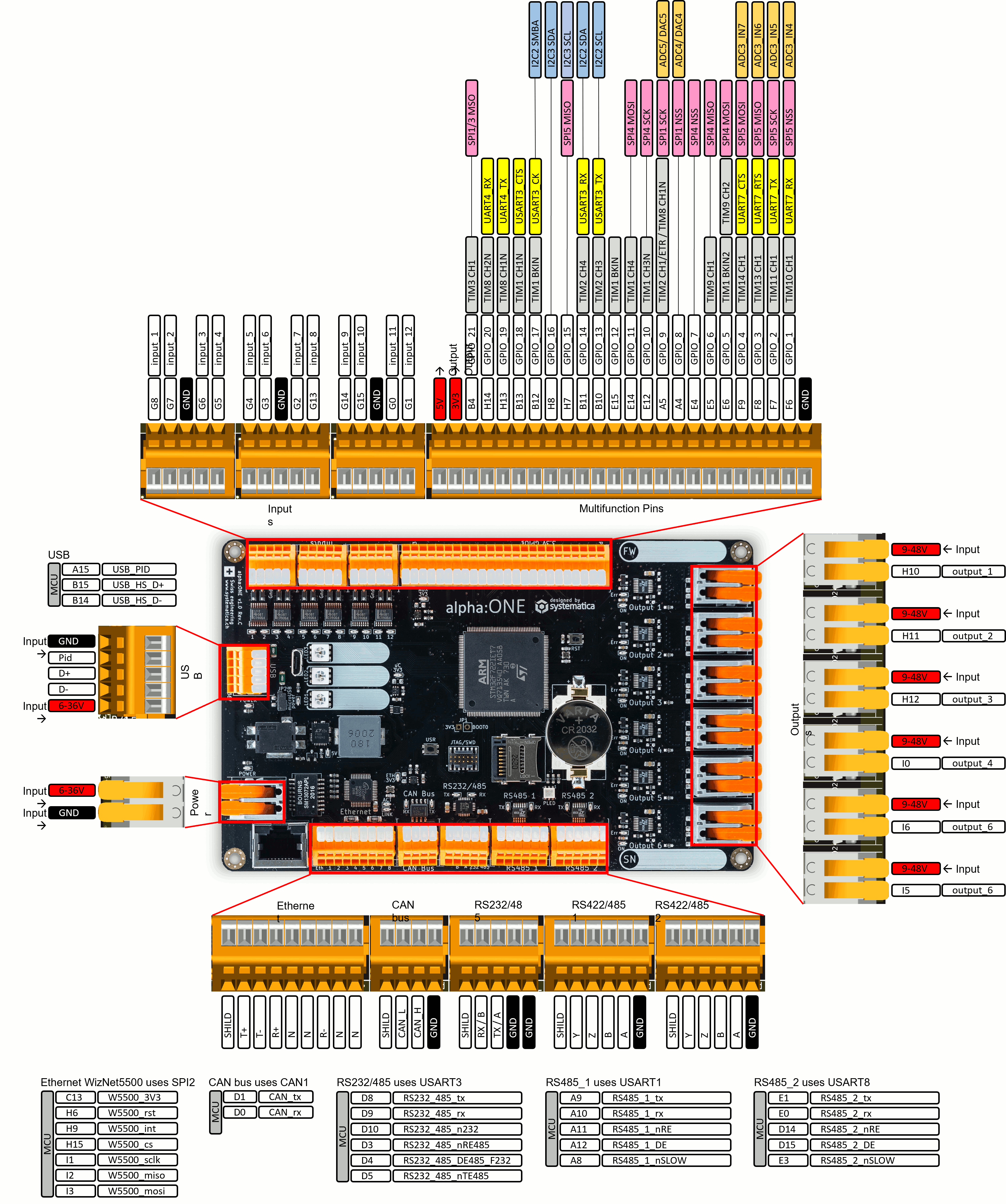 _images/alphaone_pinout.png