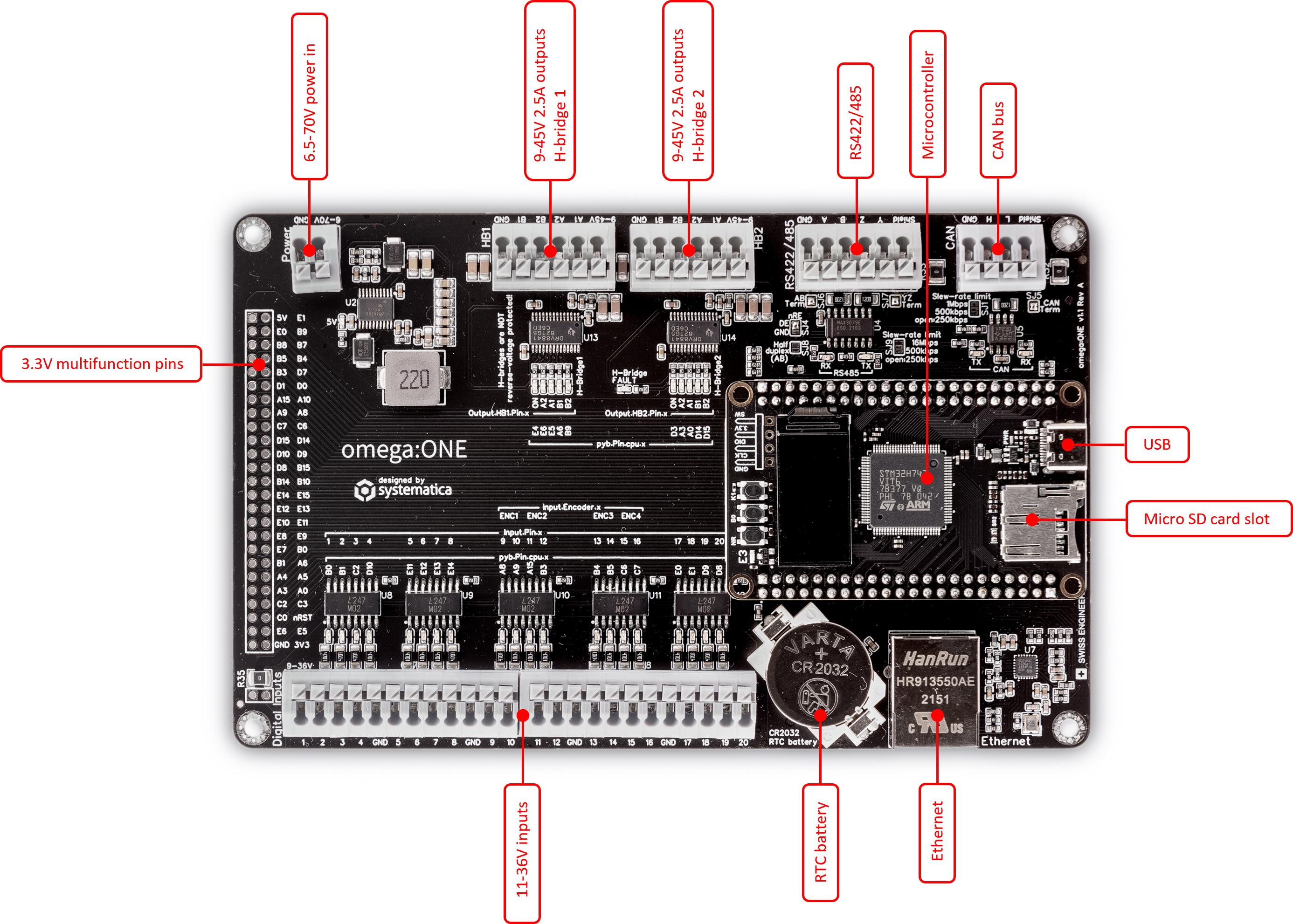 omega:ONE by systematica GmbH